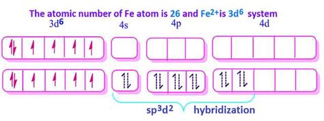 electron configuration fe3+|electron configuration for every element.